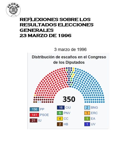 Reflexiones sobre los resultados electorales de marzo de 1996